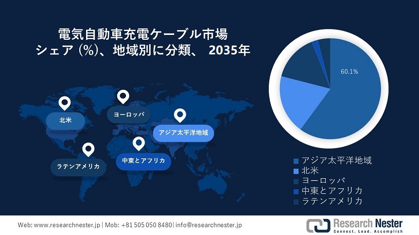 Electric Vehicle Charging Cables Market Survey